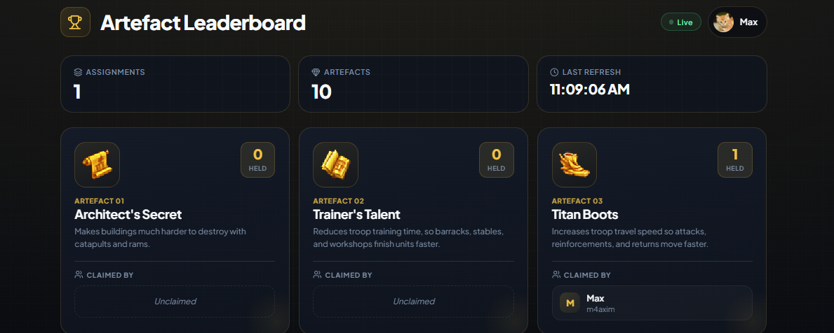 Private artefact leaderboard page showing cards for each artefact and current claims.